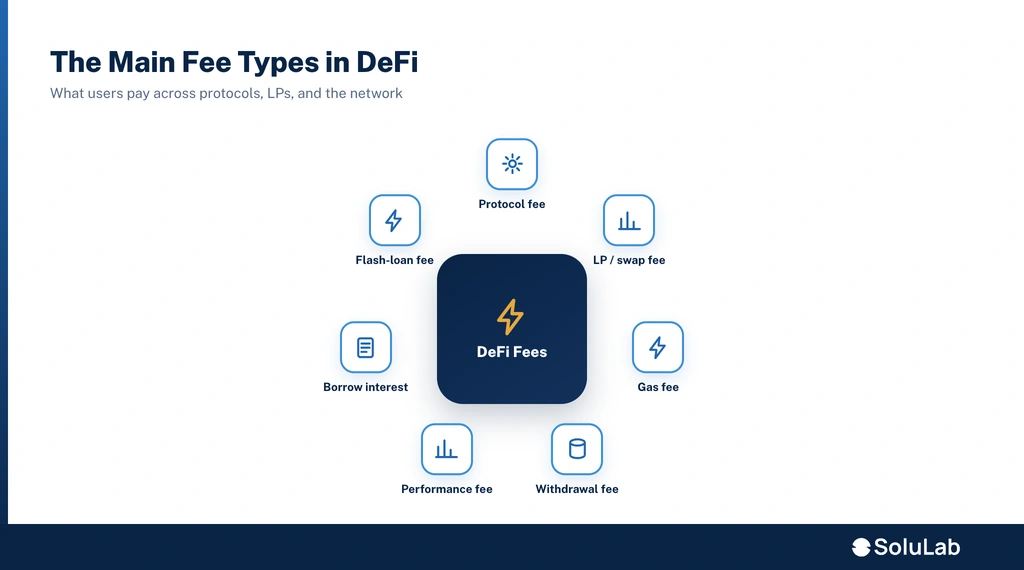 Type in DeFi