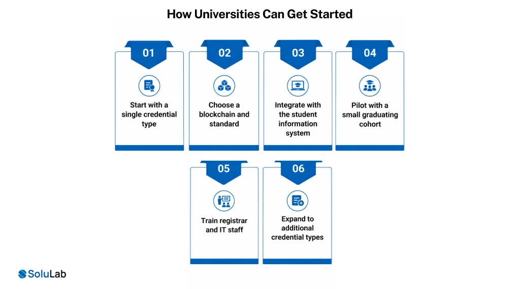 Universities Can Get Started