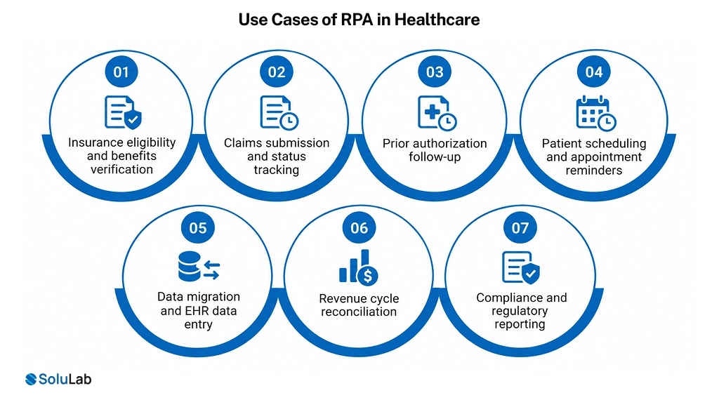 Use Cases of RPA in Healthcare