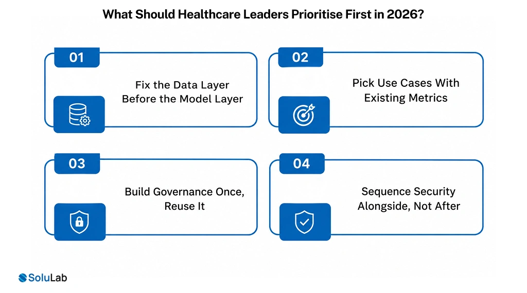 What Should Healthcare Leaders Prioritise