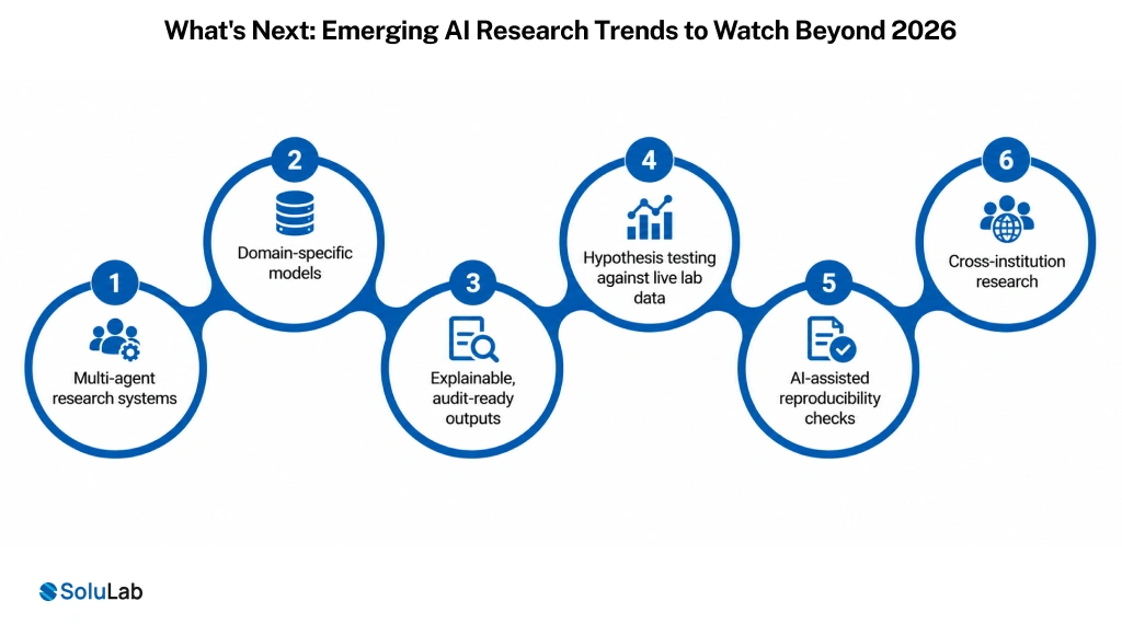 What's Next_ Emerging AI Research Trends to Watch Beyond 2026