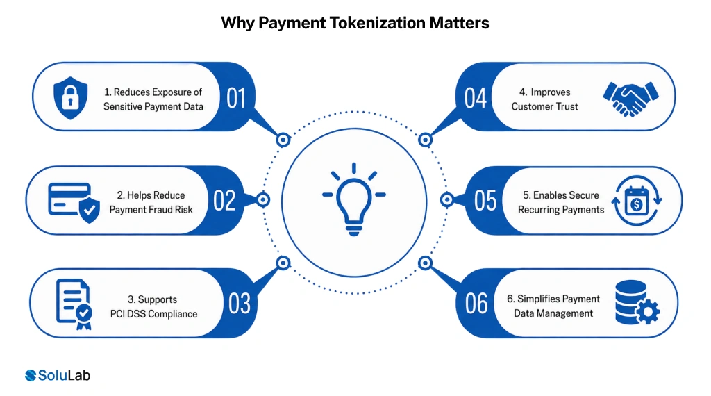 Why Payment Tokenization Matters