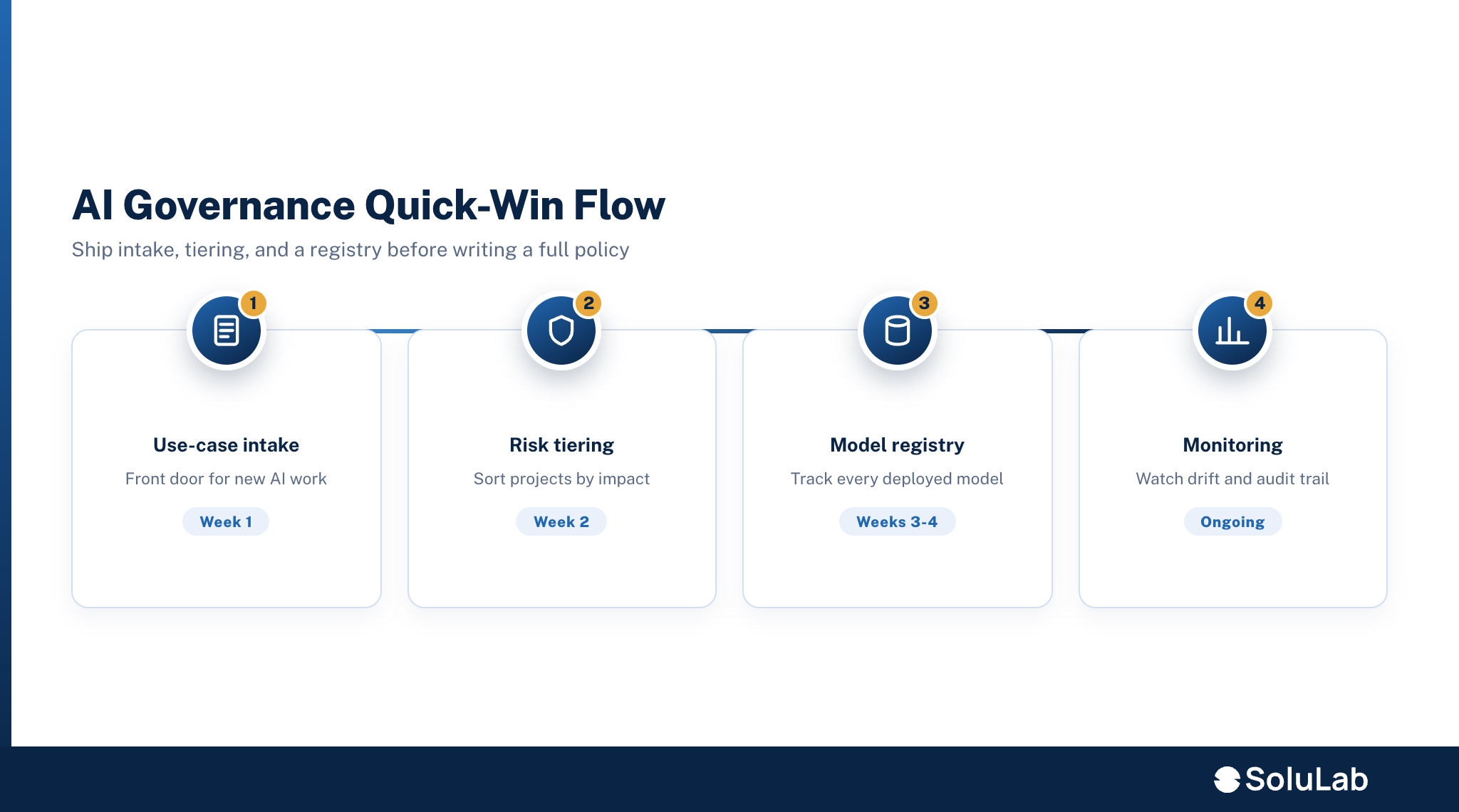 AI legal document workflow