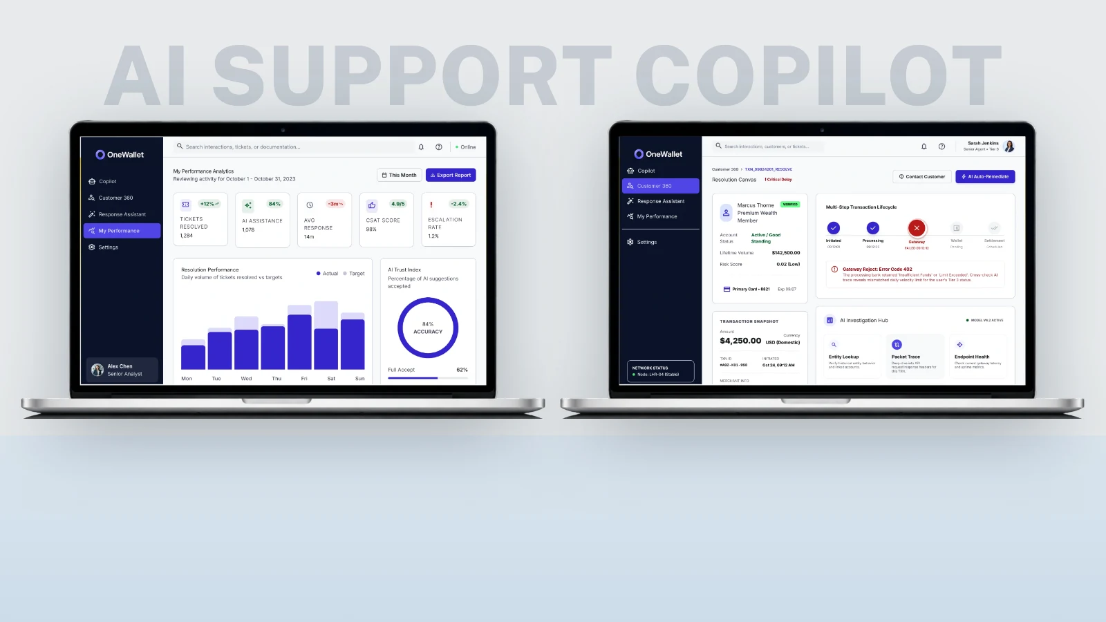 AI Support Copilot for a Digital Financial Platform