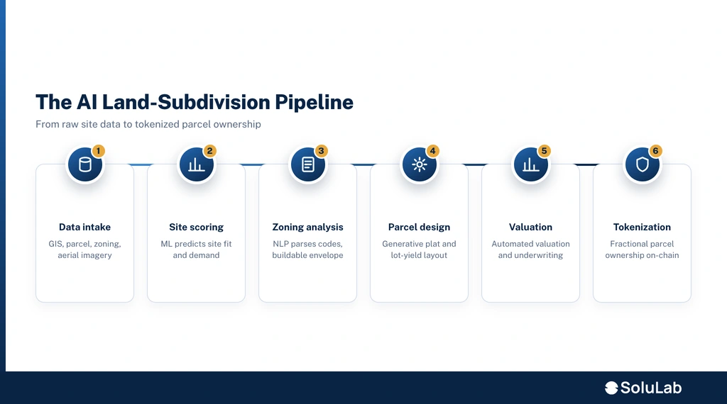 How the pipeline works