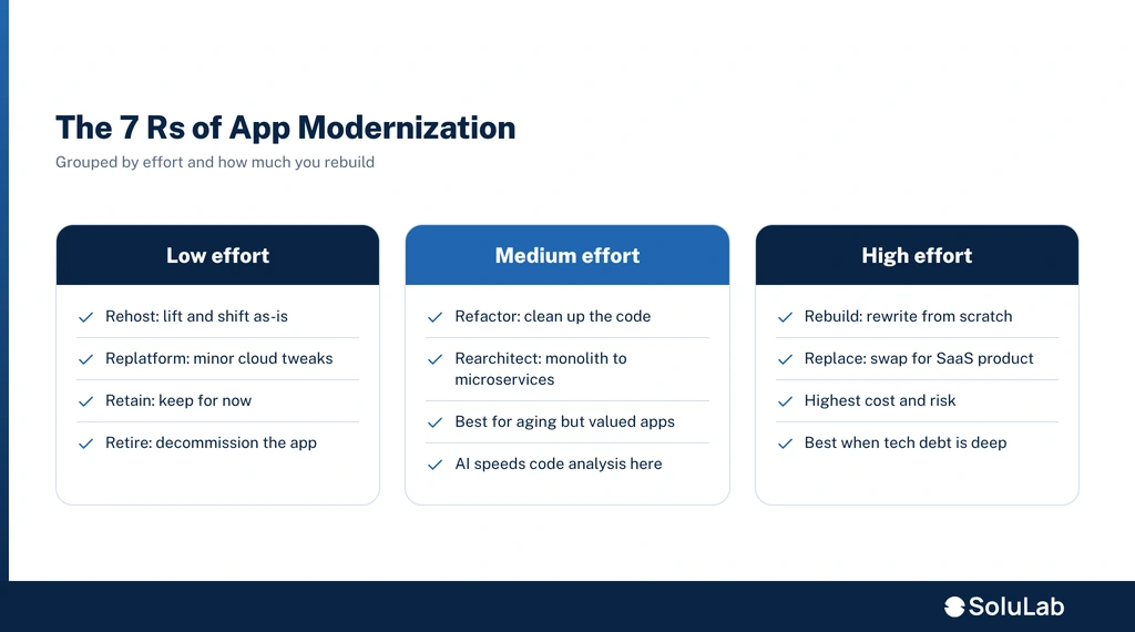 legacy application modernization