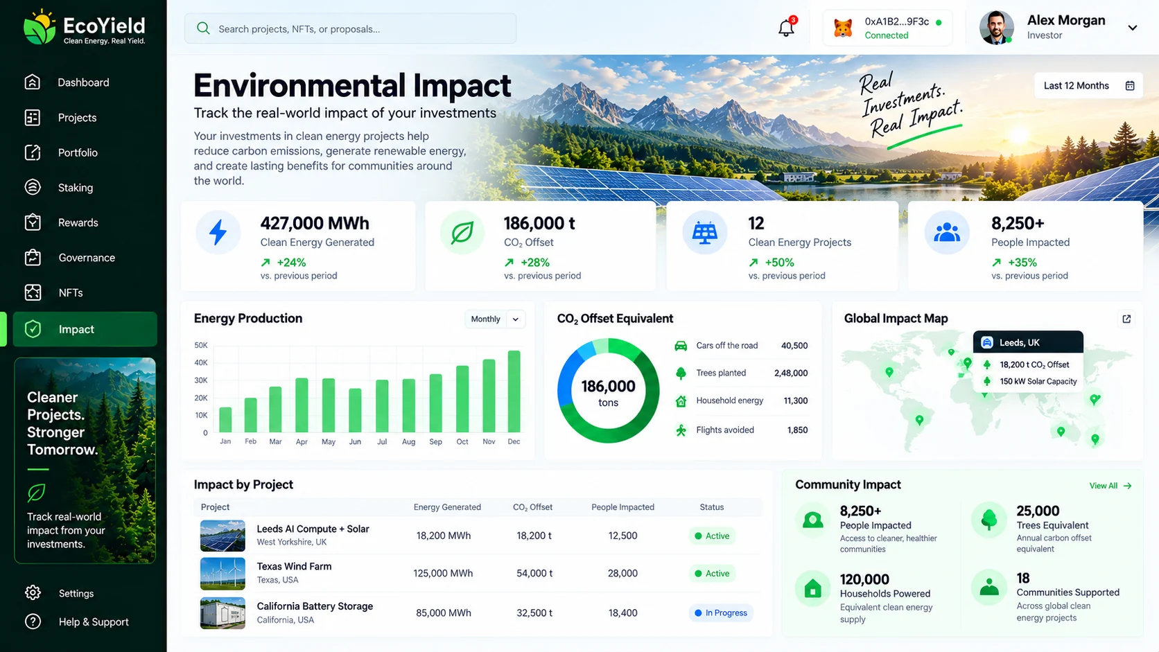 EcoYield Impact screen