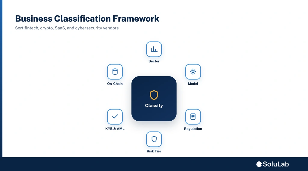 categorize businesses across fintech
