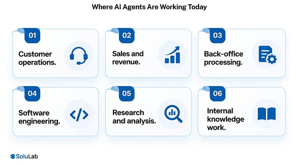 Six AI agent use cases across customer operations, sales, back office