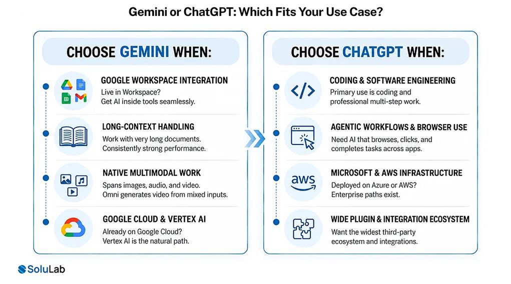 Gemini vs ChatGPT use case comparison