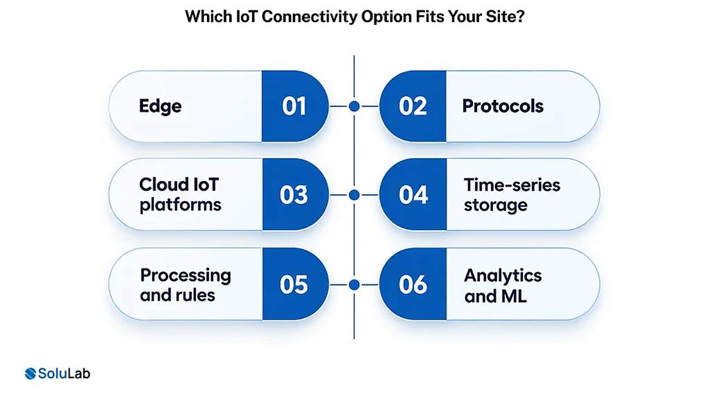IoT remote monitoring tech stack