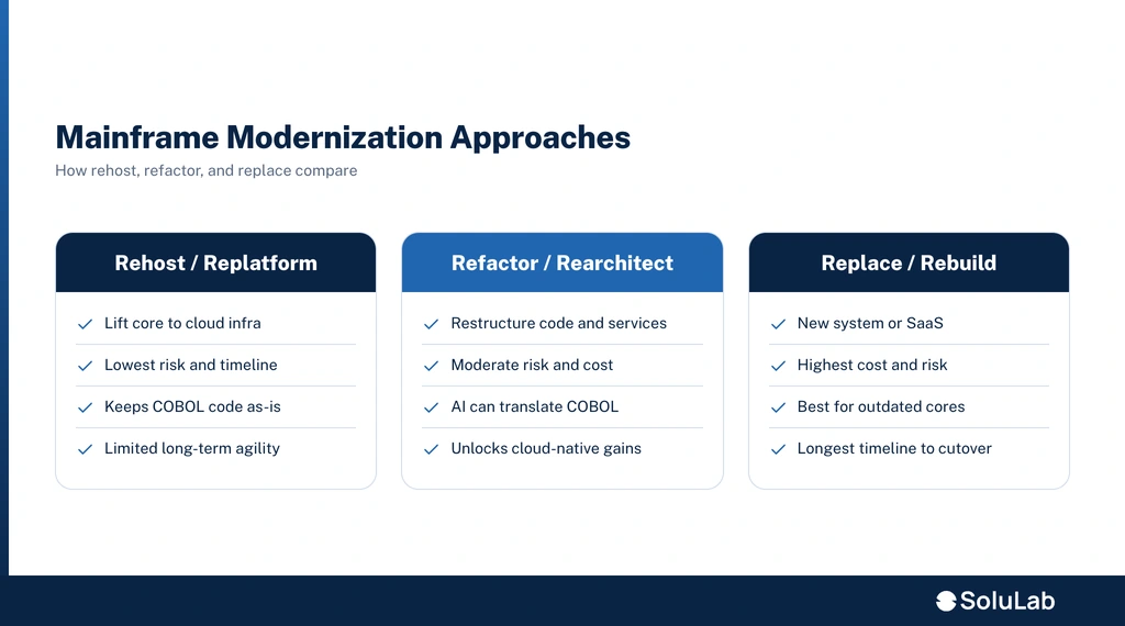 mainframe modernization approaches