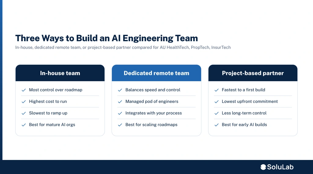 Top AI Development Companies in Australia