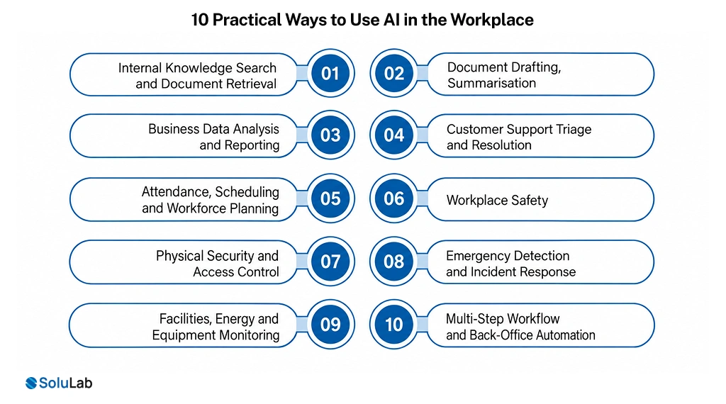 10 Practical Ways to Use AI in the Workplace