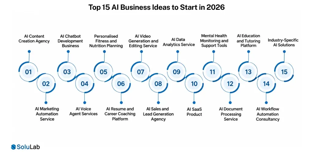 AI Business Ideas to Start