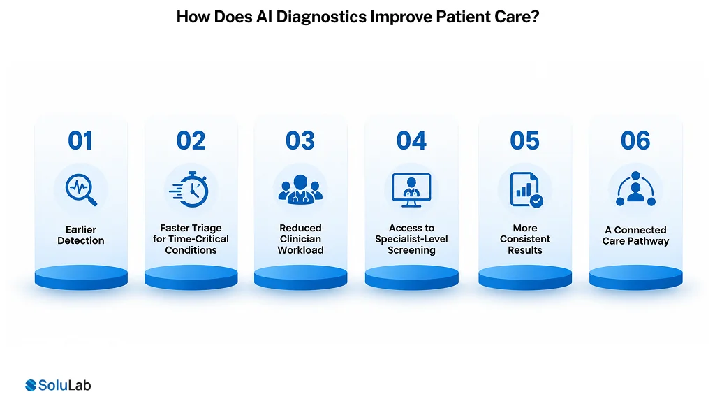 AI Diagnostics Improve Patient Care