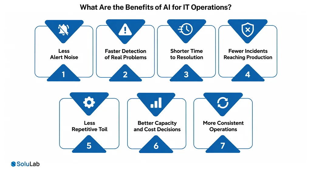 Benefits of AI for IT Operations