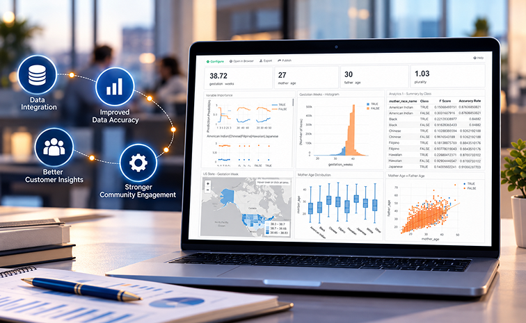 Cappella Improve Customer Community by Increasing Data Accuracy