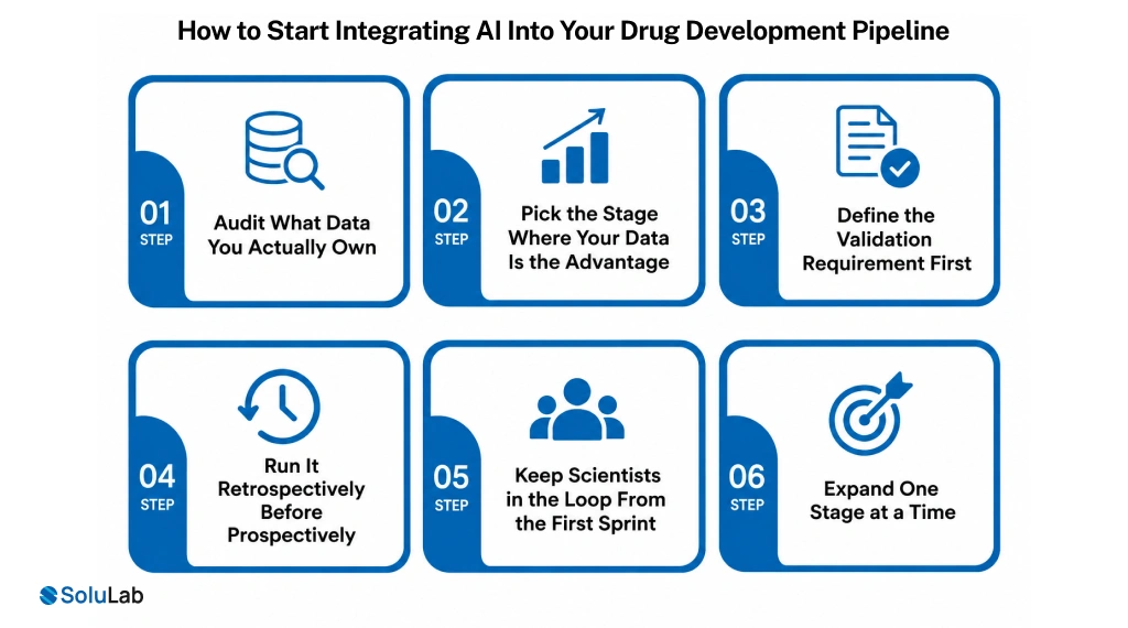 Drug Development Pipeline
