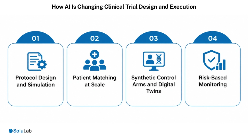 How AI Is Changing Clinical Trial Design and Execution