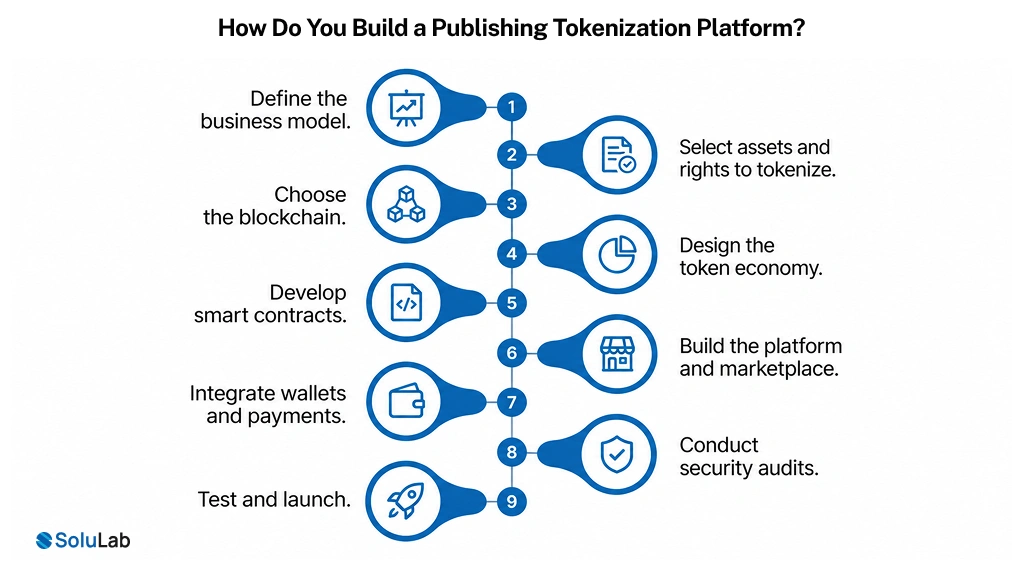 How Do You Build a Publishing Tokenization Platform?