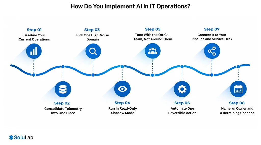 How Do You Implement AI in IT Operations