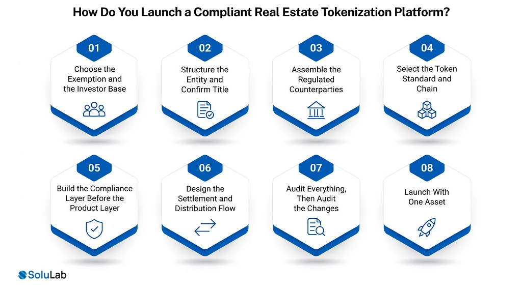 How Do You Launch a Compliant Real Estate Tokenization Platform