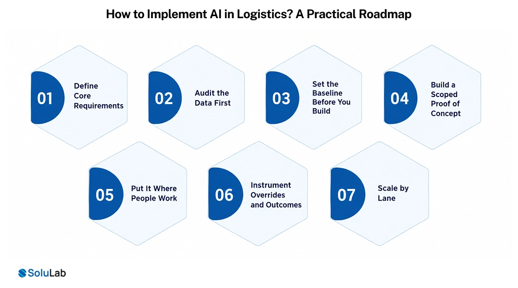 How to Implement AI in Logistics_ A Practical Roadmap