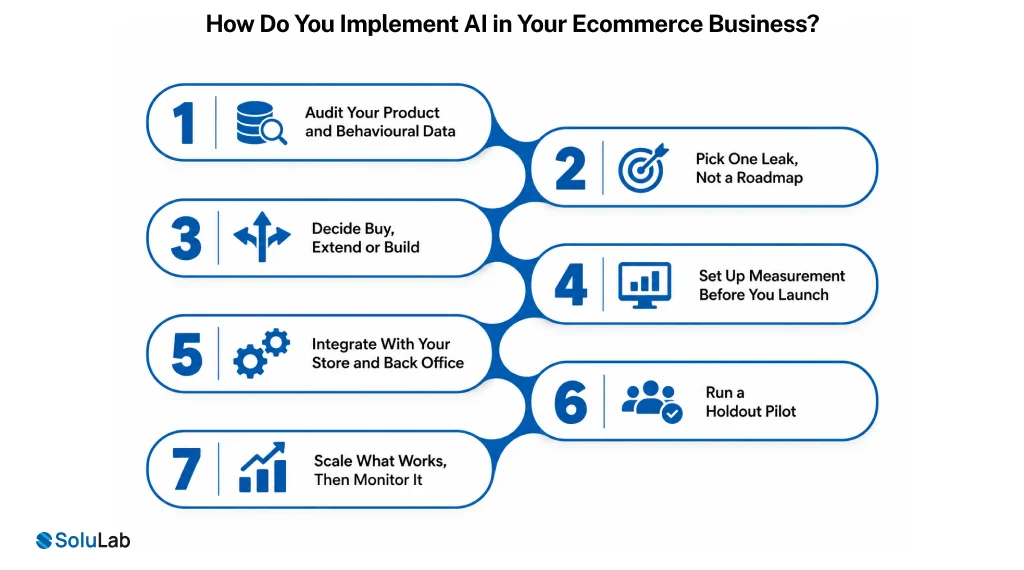 Implement AI in Your Ecommerce Business