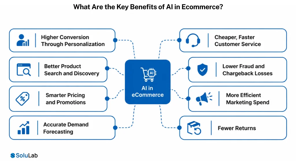 Key Benefits of AI in Ecommerce