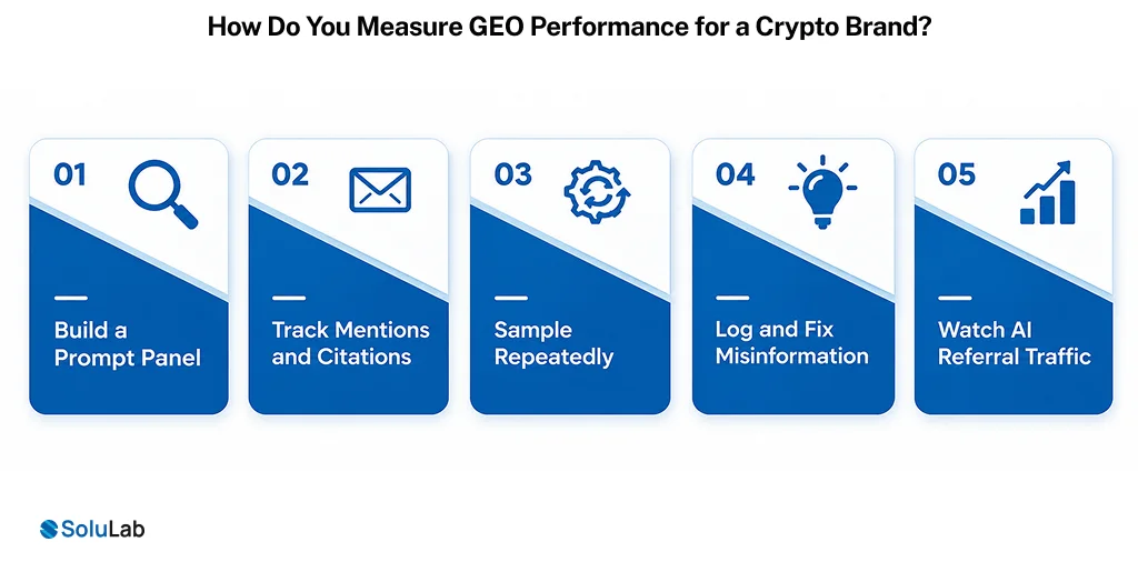 Measure GEO Performance for a Crypto Brand