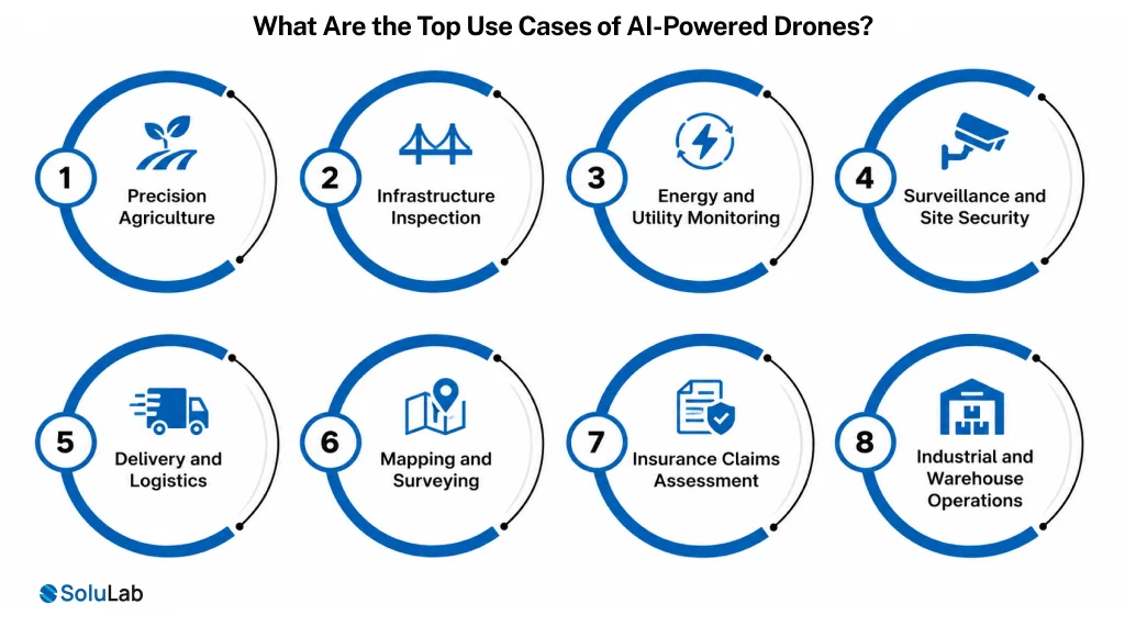 Top Use Cases of AI-Powered Drones