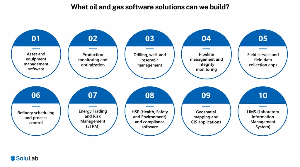 What oil and gas software solutions can we build