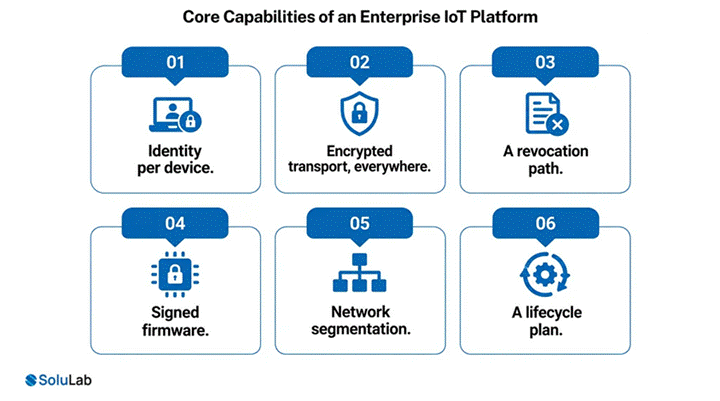 Six security controls for devices on an enterprise IoT platform