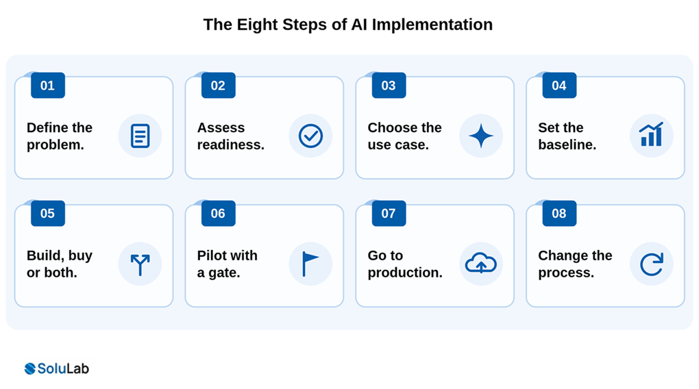 Eight steps of AI implementation