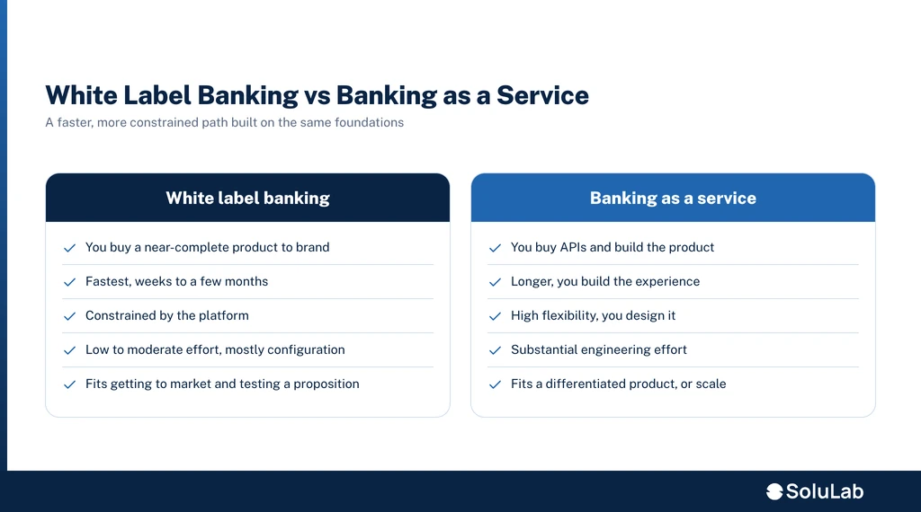 White label banking vs banking as a service